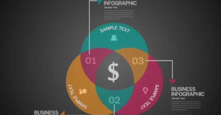 The classic Venn diagram consists of three overlapping circles.